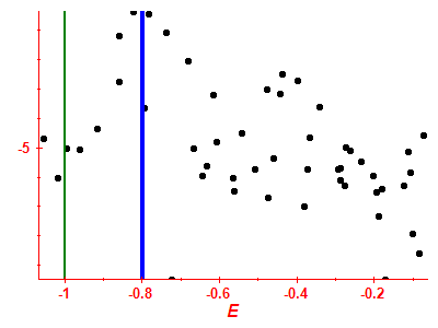Strength function log